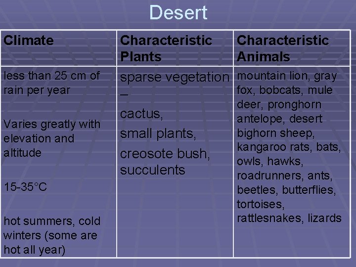 Desert Climate less than 25 cm of rain per year Varies greatly with elevation