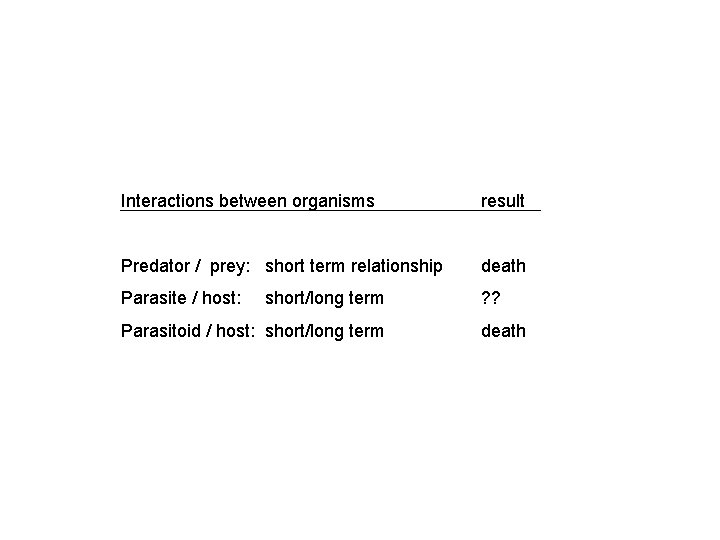Interactions between organisms result Predator / prey: short term relationship death Parasite / host: