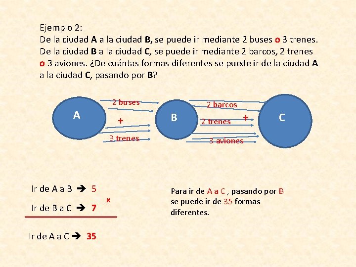 Ejemplo 2: De la ciudad A a la ciudad B, se puede ir mediante