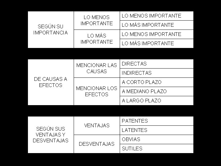 SEGÚN SU IMPORTANCIA LO MENOS IMPORTANTE LO MÁS IMPORTANTE MENCIONAR LAS DIRECTAS CAUSAS INDIRECTAS