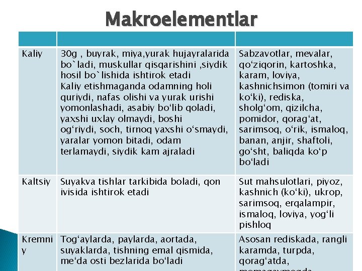 Makroelementlar Kaliy 30 g , buyrak, miya, yurak hujayralarida bo`ladi, muskullar qisqarishini , siydik