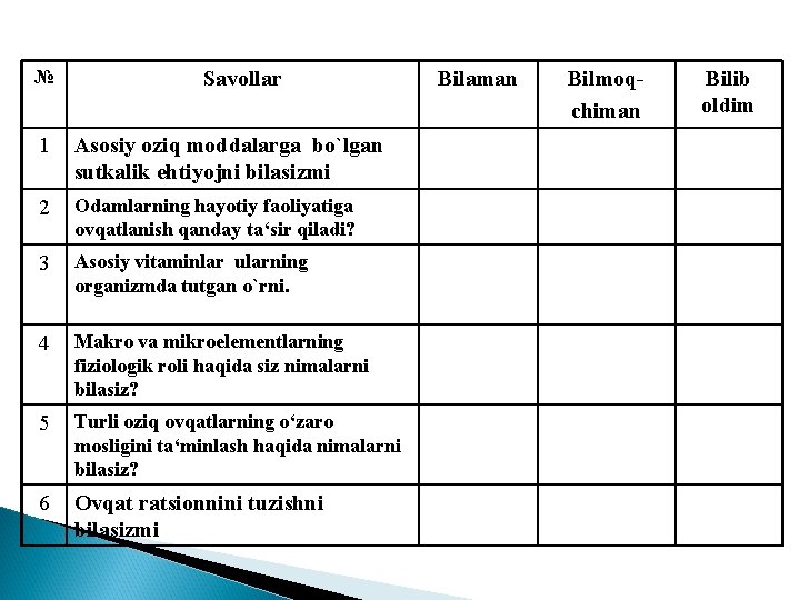 № Savollar 1 Asosiy oziq moddalarga bo`lgan sutkalik ehtiyojni bilasizmi 2 Odamlarning hayotiy faoliyatiga