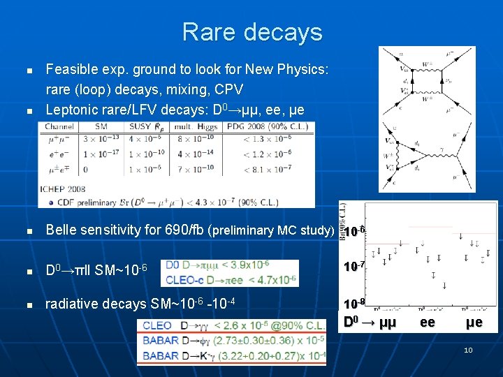 Rare decays n Feasible exp. ground to look for New Physics: rare (loop) decays,