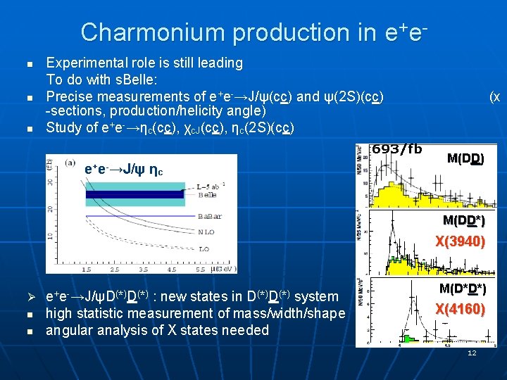 Charmonium production in e+en n n Experimental role is still leading To do with