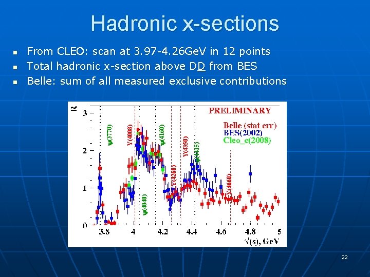 Hadronic x-sections (4415) Y(4660) Y(4260) Y(4350) (4160) (4040) n Y(4008) n From CLEO: scan