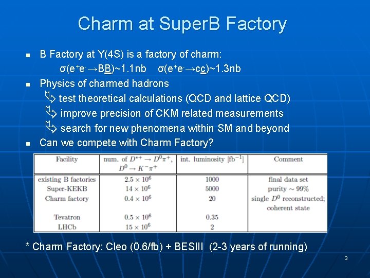 Charm at Super. B Factory n n n B Factory at Y(4 S) is