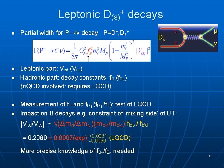 Leptonic D(s)+ decays n n n Partial width for P→lν decay P=D+, Ds+ Leptonic