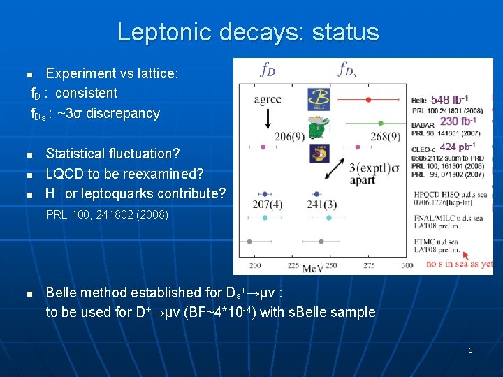 Leptonic decays: status Experiment vs lattice: f. D : consistent f. Ds : ~3σ