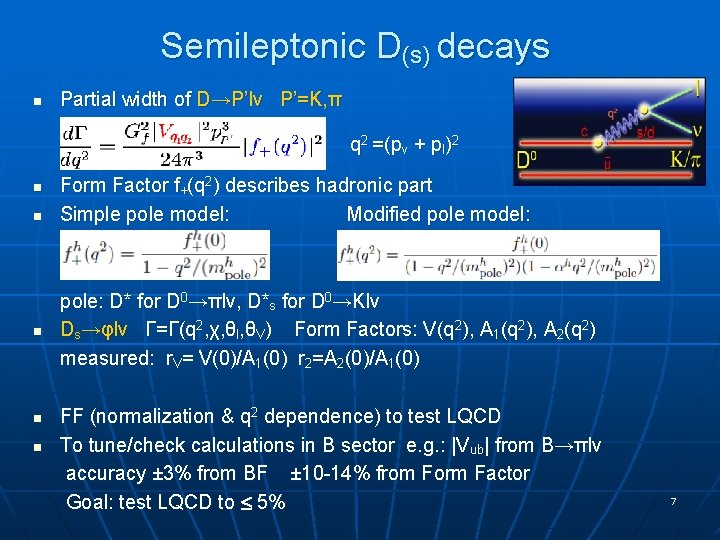 Semileptonic D(s) decays n Partial width of D→P’lν P’=K, π q 2 =(pν +