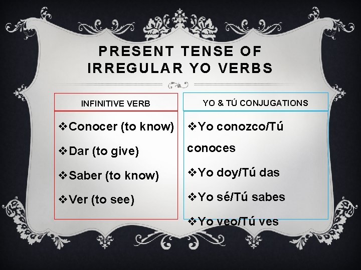 PRESENT TENSE OF IRREGULAR YO VERBS INFINITIVE VERB YO & TÚ CONJUGATIONS v. Conocer