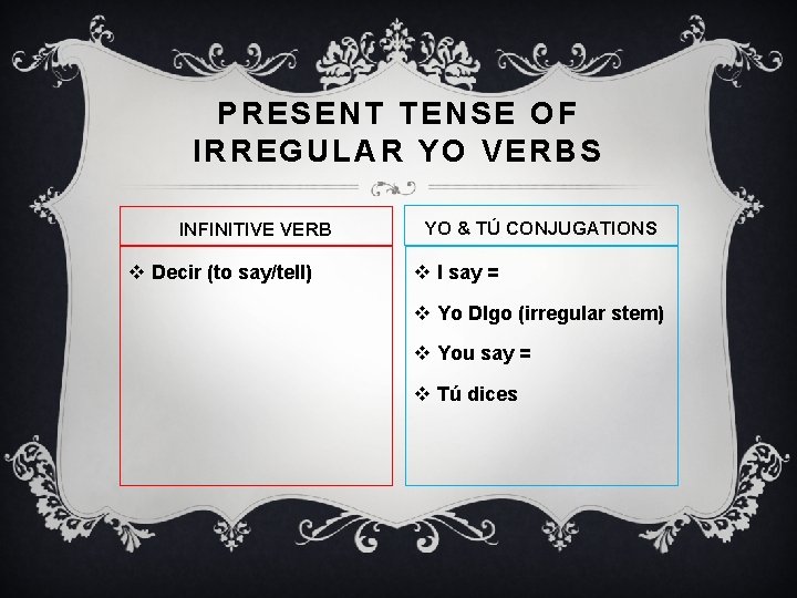 PRESENT TENSE OF IRREGULAR YO VERBS INFINITIVE VERB v Decir (to say/tell) YO &