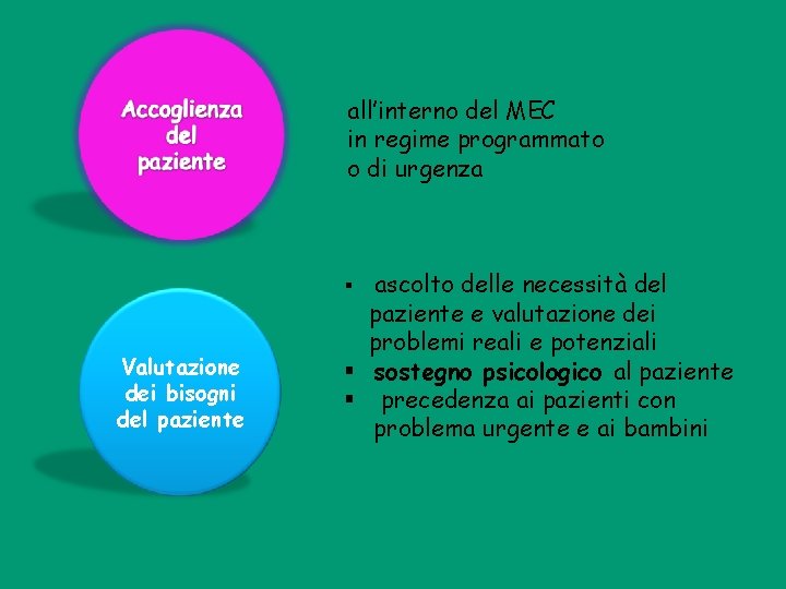 all’interno del MEC in regime programmato o di urgenza ascolto delle necessità del paziente