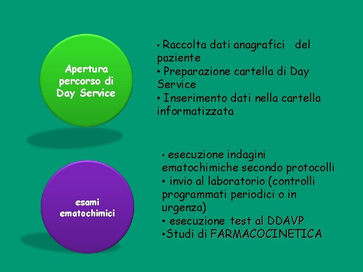  • Raccolta dati anagrafici Apertura percorso di Day Service paziente • Preparazione cartella