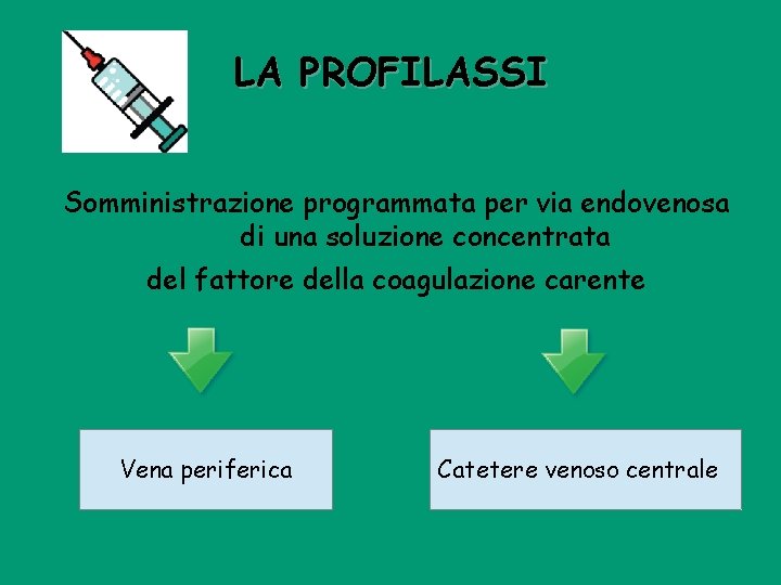 LA PROFILASSI Somministrazione programmata per via endovenosa di una soluzione concentrata del fattore della