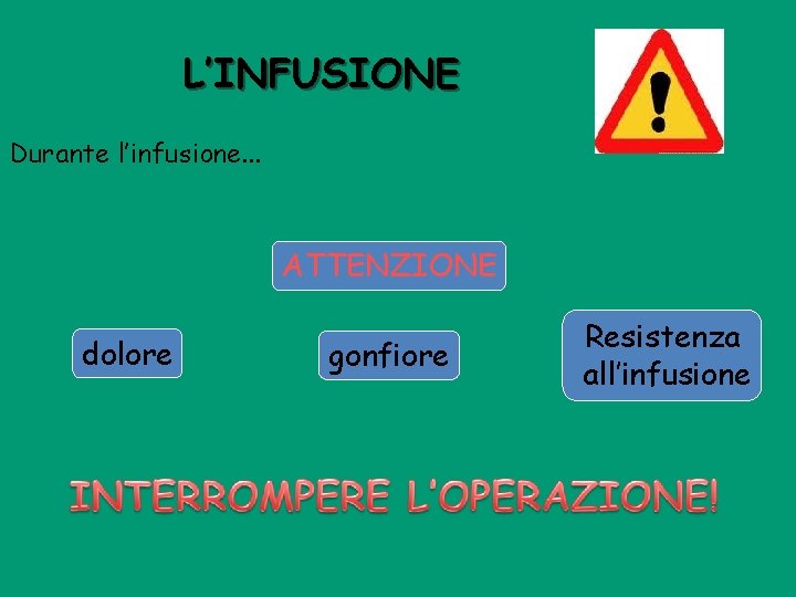 L’INFUSIONE Durante l’infusione. . . ATTENZIONE dolore gonfiore Resistenza all’infusione 