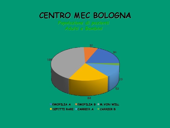 CENTRO MEC BOLOGNA Popolazione Adulti e di pazienti Bambini 