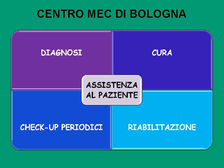 CENTRO MEC DI BOLOGNA 