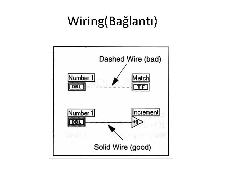 Wiring(Bağlantı) 