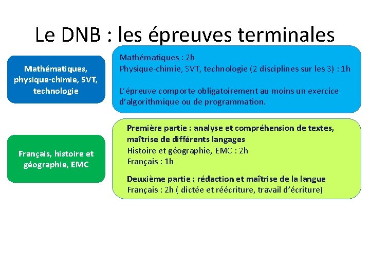 Le Diplme National du Brevet Session 2020 Le
