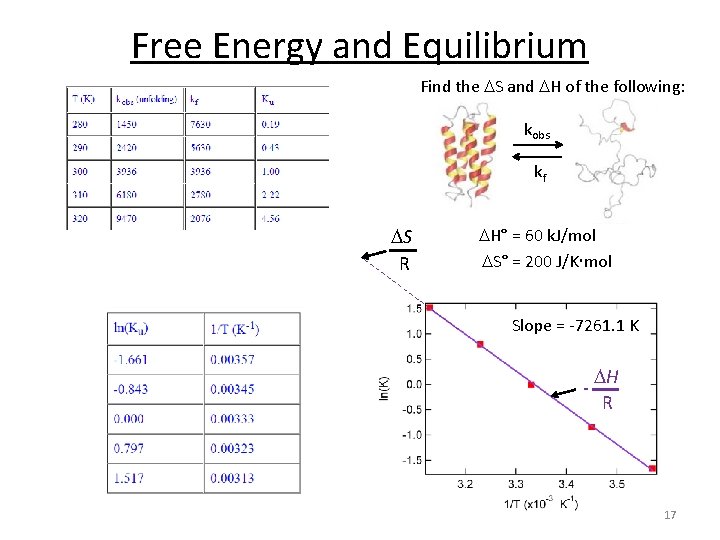 Free Energy and Equilibrium Find the S and H of the following: kobs kf Free Energy and Equilibrium Find the S and H of the following: kobs kf