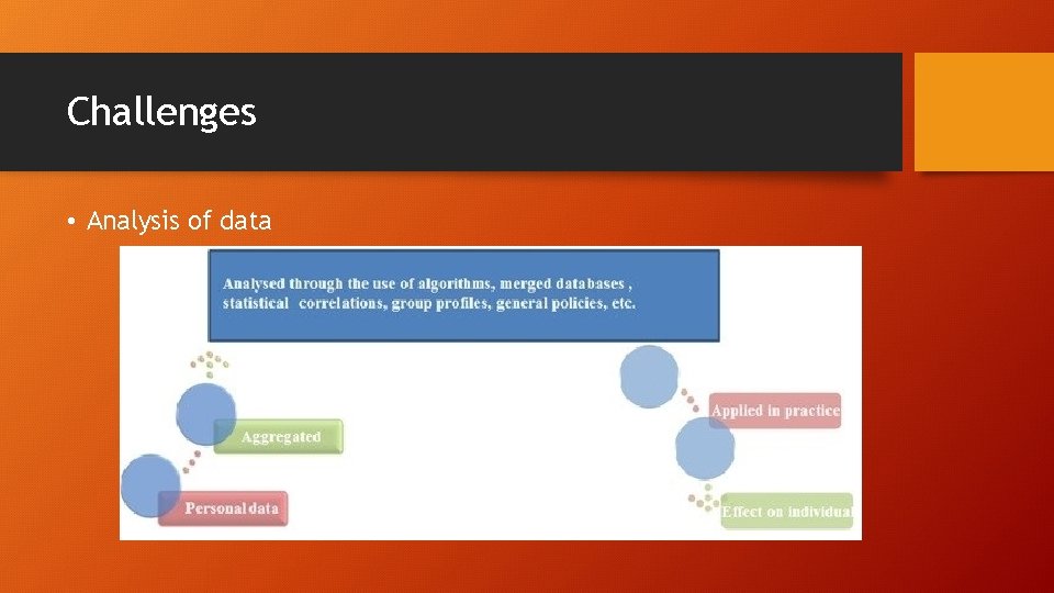 Challenges • Analysis of data 