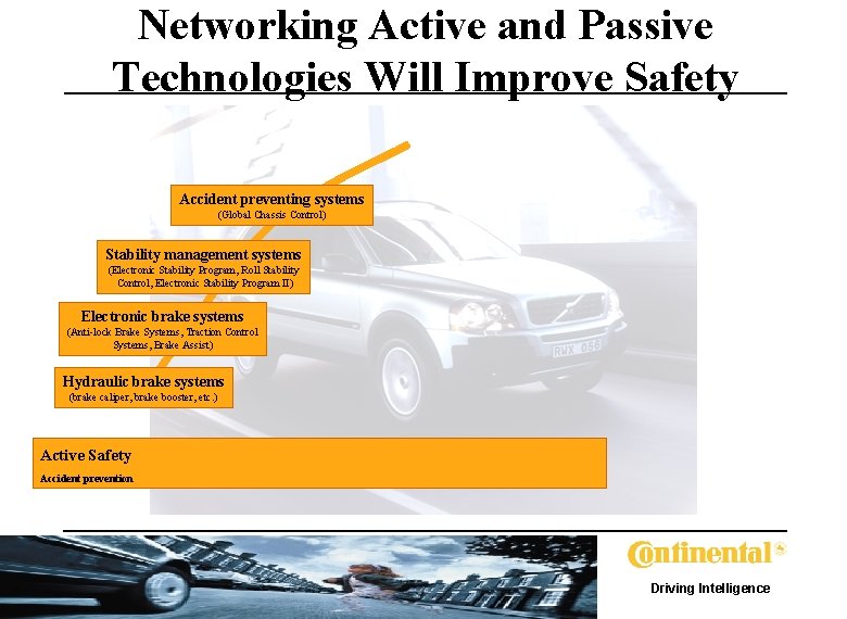 Networking Active and Passive Technologies Will Improve Safety Accident preventing systems (Global Chassis Control)
