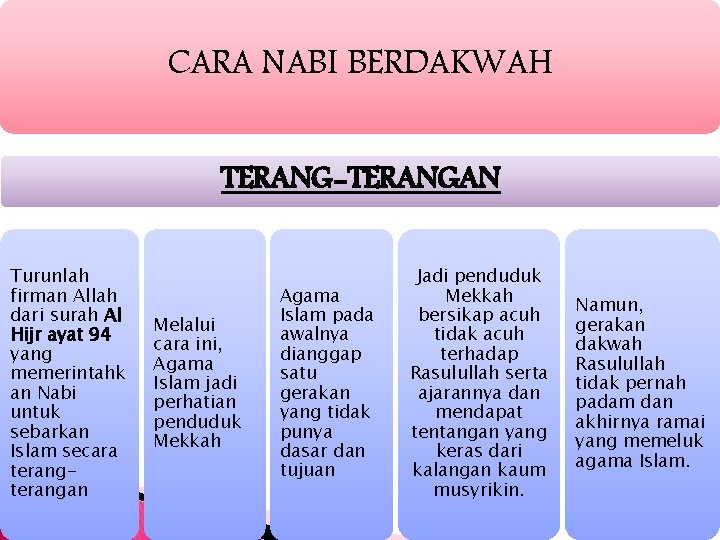 CARA NABI BERDAKWAH TERANG-TERANGAN Turunlah firman Allah dari surah Al Hijr ayat 94 yang