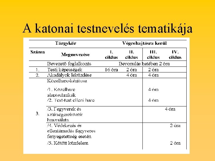 A katonai testnevelés tematikája 