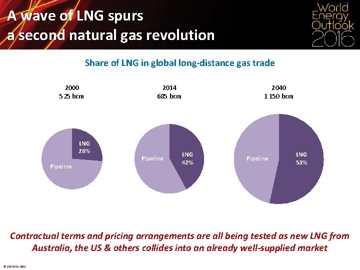A wave of LNG spurs a second natural gas revolution Share of LNG in