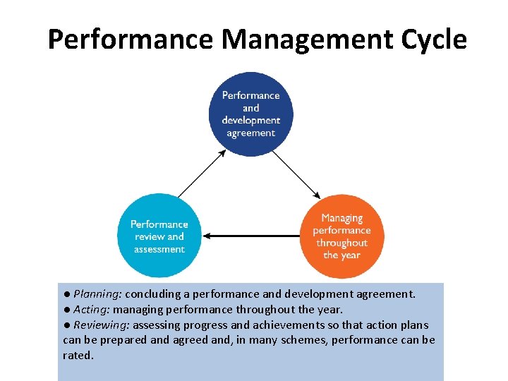 Performance Management Cycle ● Planning: concluding a performance and development agreement. ● Acting: managing