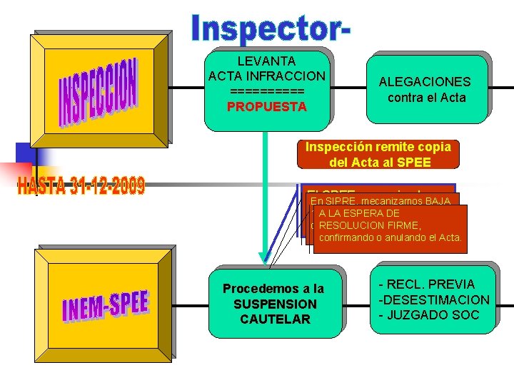 LEVANTA ACTA INFRACCION ===== PROPUESTA ALEGACIONES contra el Acta Inspección remite copia del Acta