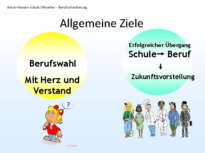 Anton-Hansen-Schule Ottweiler - Berufsorientierung Allgemeine Ziele Erfolgreicher Übergang Berufswahl Mit Herz und Verstand ?