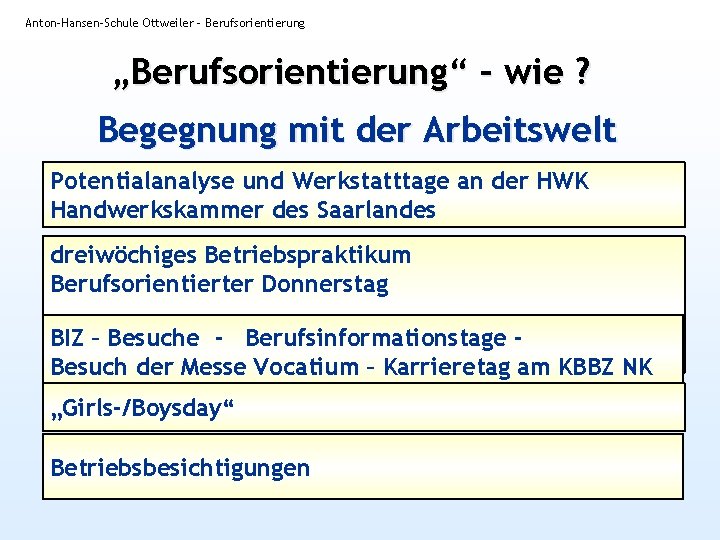 Anton-Hansen-Schule Ottweiler - Berufsorientierung „Berufsorientierung“ – wie ? Begegnung mit der Arbeitswelt Potentialanalyse und