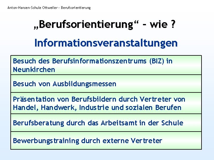 Anton-Hansen-Schule Ottweiler - Berufsorientierung „Berufsorientierung“ – wie ? Informationsveranstaltungen Besuch des Berufsinformationszentrums (BIZ) in