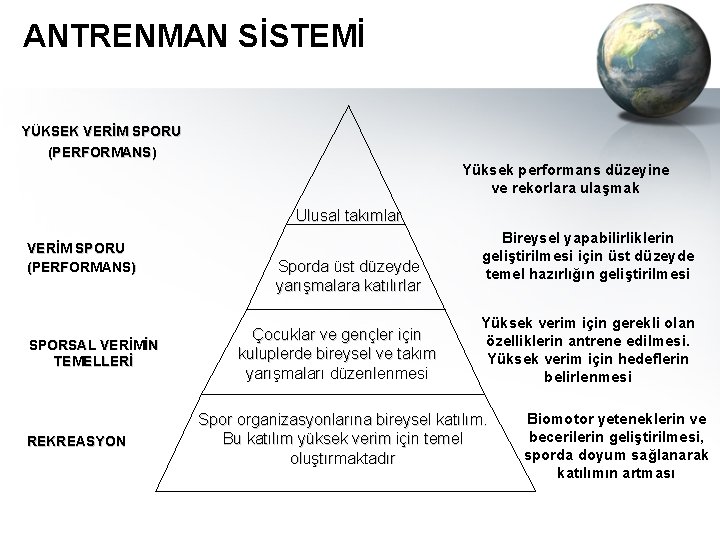 ANTRENMAN SİSTEMİ YÜKSEK VERİM SPORU (PERFORMANS) Yüksek performans düzeyine ve rekorlara ulaşmak Ulusal takımlar