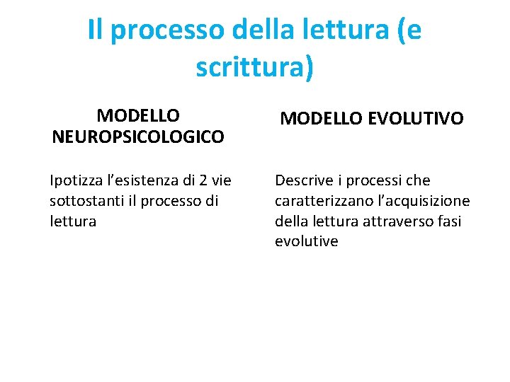 Il processo della lettura (e scrittura) MODELLO NEUROPSICOLOGICO MODELLO EVOLUTIVO Ipotizza l’esistenza di 2