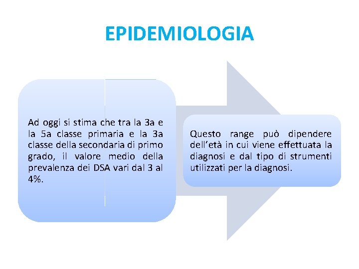 EPIDEMIOLOGIA Ad oggi si stima che tra la 3 a e la 5 a