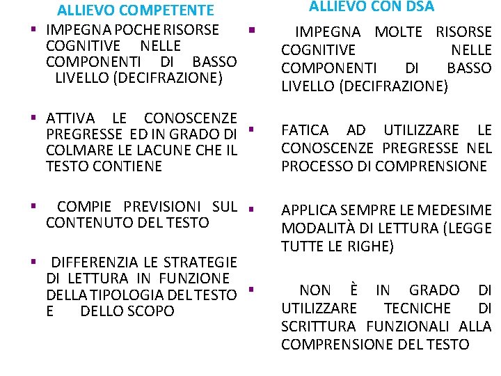 ALLIEVO COMPETENTE § IMPEGNA POCHE RISORSE § COGNITIVE NELLE COMPONENTI DI BASSO LIVELLO (DECIFRAZIONE)