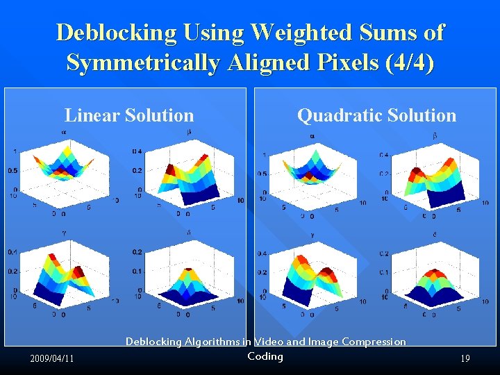 Deblocking Using Weighted Sums of Symmetrically Aligned Pixels (4/4) Linear Solution 2009/04/11 Quadratic Solution Deblocking Using Weighted Sums of Symmetrically Aligned Pixels (4/4) Linear Solution 2009/04/11 Quadratic Solution