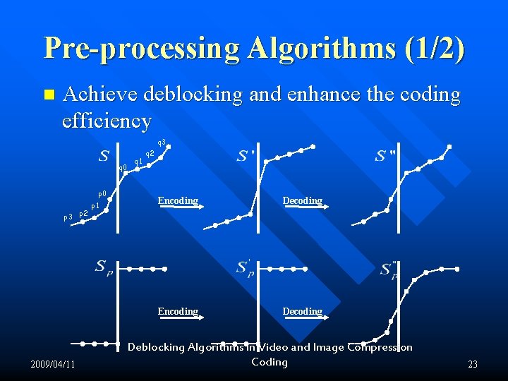 Pre-processing Algorithms (1/2) n Achieve deblocking and enhance the coding efficiency q 3 q Pre-processing Algorithms (1/2) n Achieve deblocking and enhance the coding efficiency q 3 q