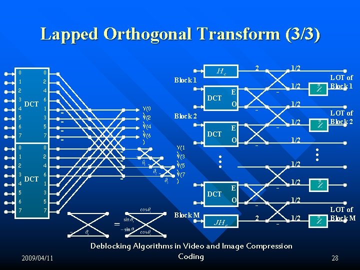 Lapped Orthogonal Transform (3/3) 1 2 2 4 3 4 DCT 5 3 6 Lapped Orthogonal Transform (3/3) 1 2 2 4 3 4 DCT 5 3 6