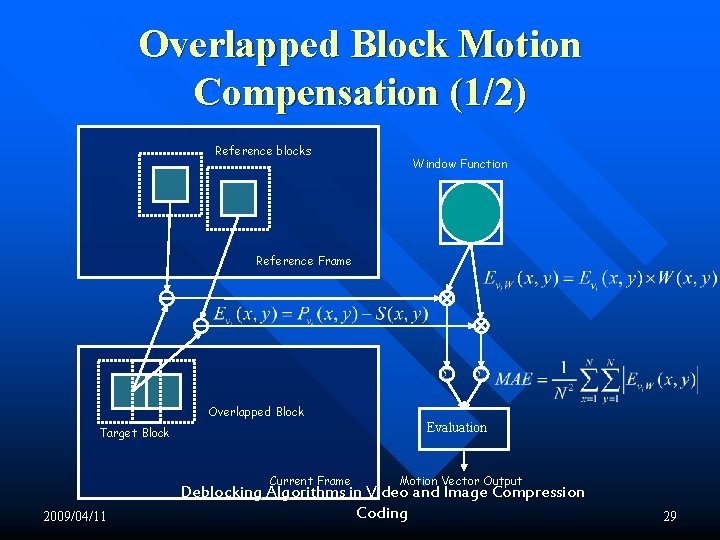 Overlapped Block Motion Compensation (1/2) Reference blocks Window Function Reference Frame Overlapped Block Evaluation Overlapped Block Motion Compensation (1/2) Reference blocks Window Function Reference Frame Overlapped Block Evaluation