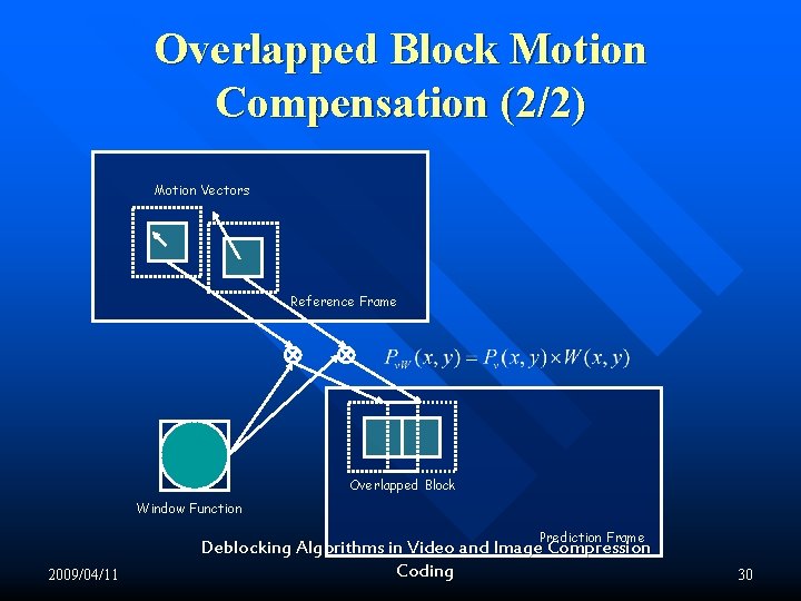 Overlapped Block Motion Compensation (2/2) Motion Vectors Reference Frame Overlapped Block Window Function Prediction Overlapped Block Motion Compensation (2/2) Motion Vectors Reference Frame Overlapped Block Window Function Prediction