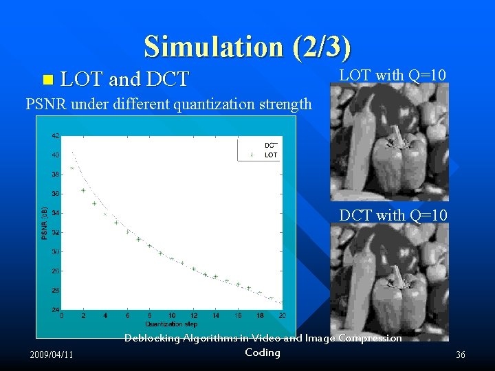 Simulation (2/3) n LOT and DCT PSNR under different quantization strength LOT with Q=10 Simulation (2/3) n LOT and DCT PSNR under different quantization strength LOT with Q=10