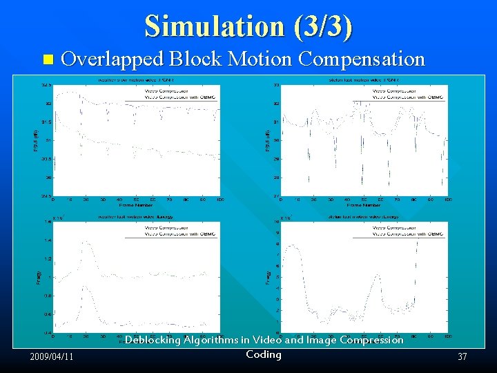 Simulation (3/3) n Overlapped Block Motion Compensation 2009/04/11 Deblocking Algorithms in Video and Image Simulation (3/3) n Overlapped Block Motion Compensation 2009/04/11 Deblocking Algorithms in Video and Image