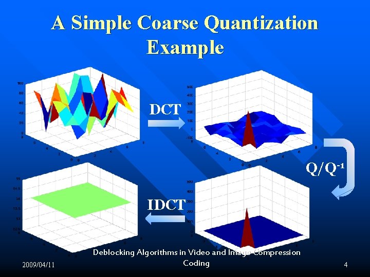 A Simple Coarse Quantization Example DCT Q/Q-1 IDCT 2009/04/11 Deblocking Algorithms in Video and A Simple Coarse Quantization Example DCT Q/Q-1 IDCT 2009/04/11 Deblocking Algorithms in Video and