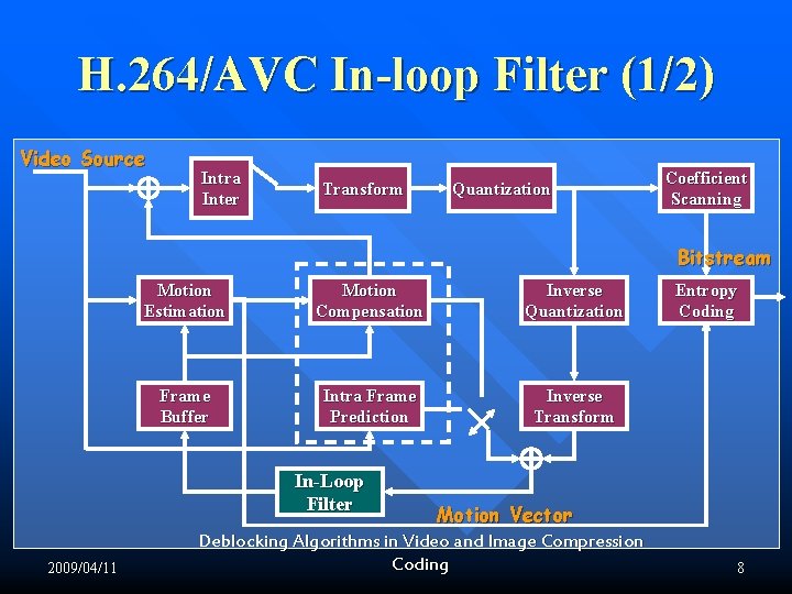 H. 264/AVC In-loop Filter (1/2) Video Source Intra Inter Transform Quantization Coefficient Scanning Bitstream H. 264/AVC In-loop Filter (1/2) Video Source Intra Inter Transform Quantization Coefficient Scanning Bitstream