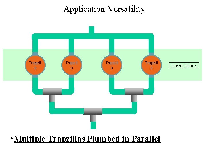 Application Versatility Trapzill a • Multiple Trapzillas Plumbed in Parallel Green Space 