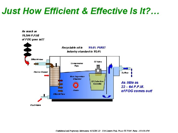 Just How Efficient & Effective Is It? … As much as 18, 500 P.