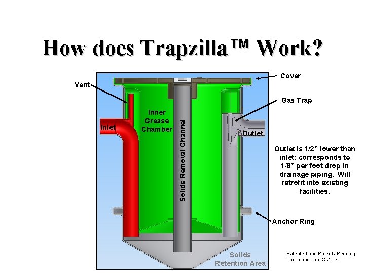 How does Trapzilla™ Work? Cover Vent Inlet Inner Grease Chamber Solids Removal Channel Gas